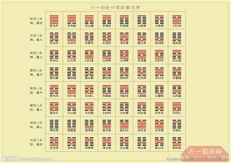 六十四卦金钱卦详解_周易六十四卦金钱卦详解,第129张